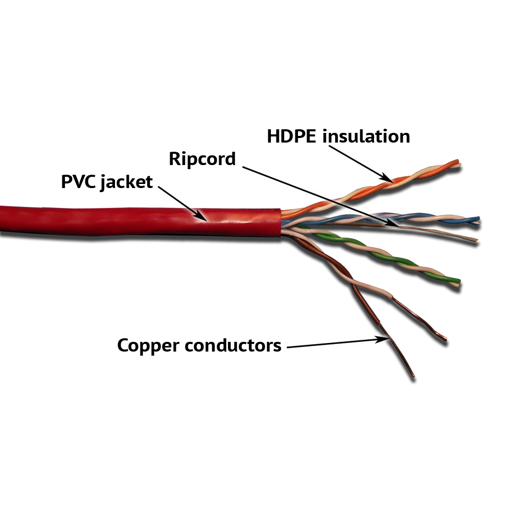 LANMASTER UTP cable, 4x2, cat. 5E, 350 MHz, PVC, 305 m